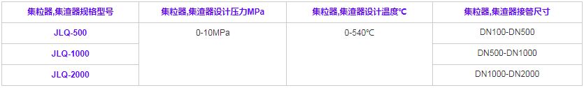集粒器·集渣器規(guī)格型號技術參數(shù)